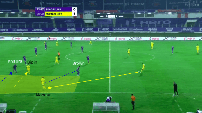 Tactical Analysis: How Carles Cuadrat's Mistakes Played Into Mumbai City's Hands