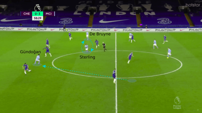 Tactical Analysis: How Manchester City Breezed Past Chelsea