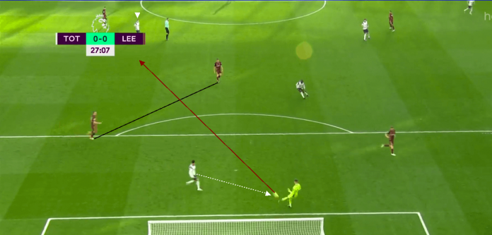 Tactical Analysis: The Different Philosophies on Display in Tottenham Hotspur vs Leeds United ...