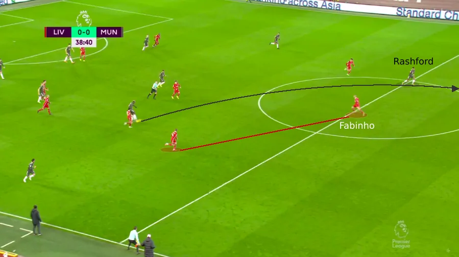 Tactical analysis: How Liverpool and Manchester United cancelled each other out at Anfield