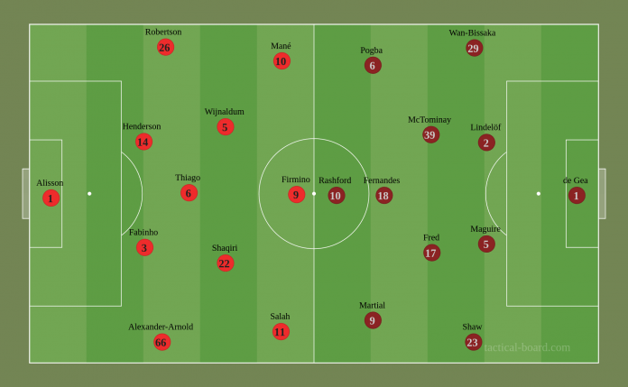 Tactical analysis: How Liverpool and Manchester United cancelled each other out at Anfield