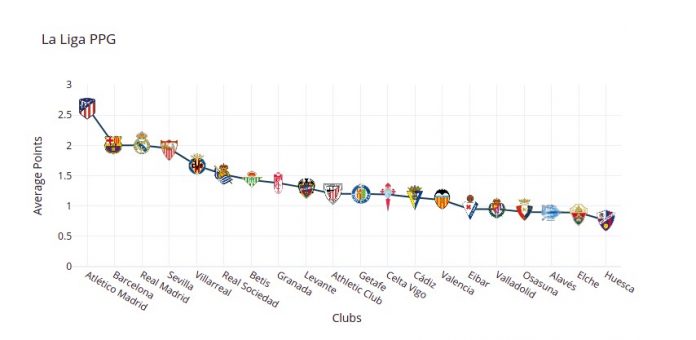 La Liga graph