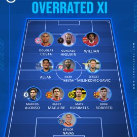 Overrated XI