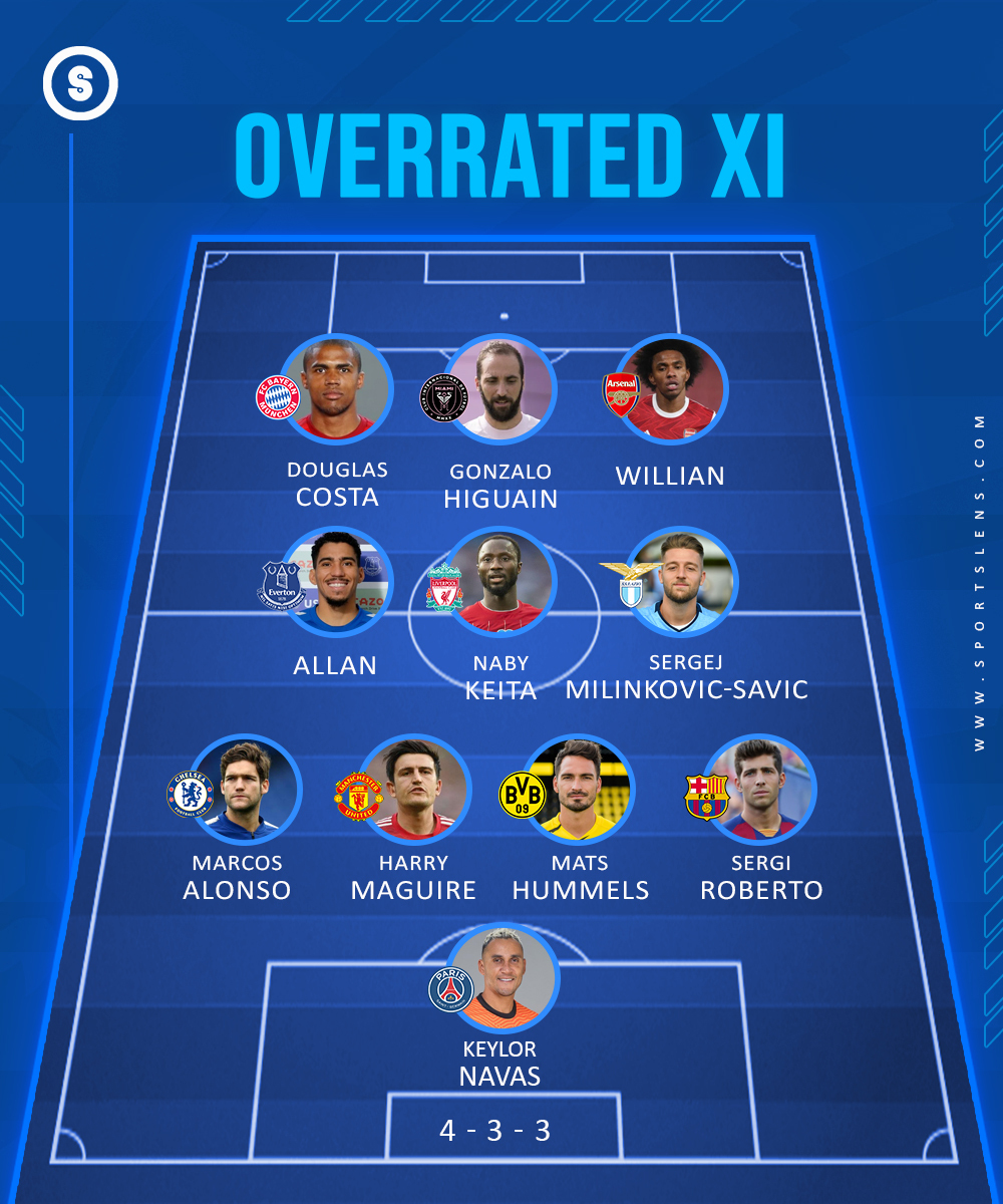 Overrated XI