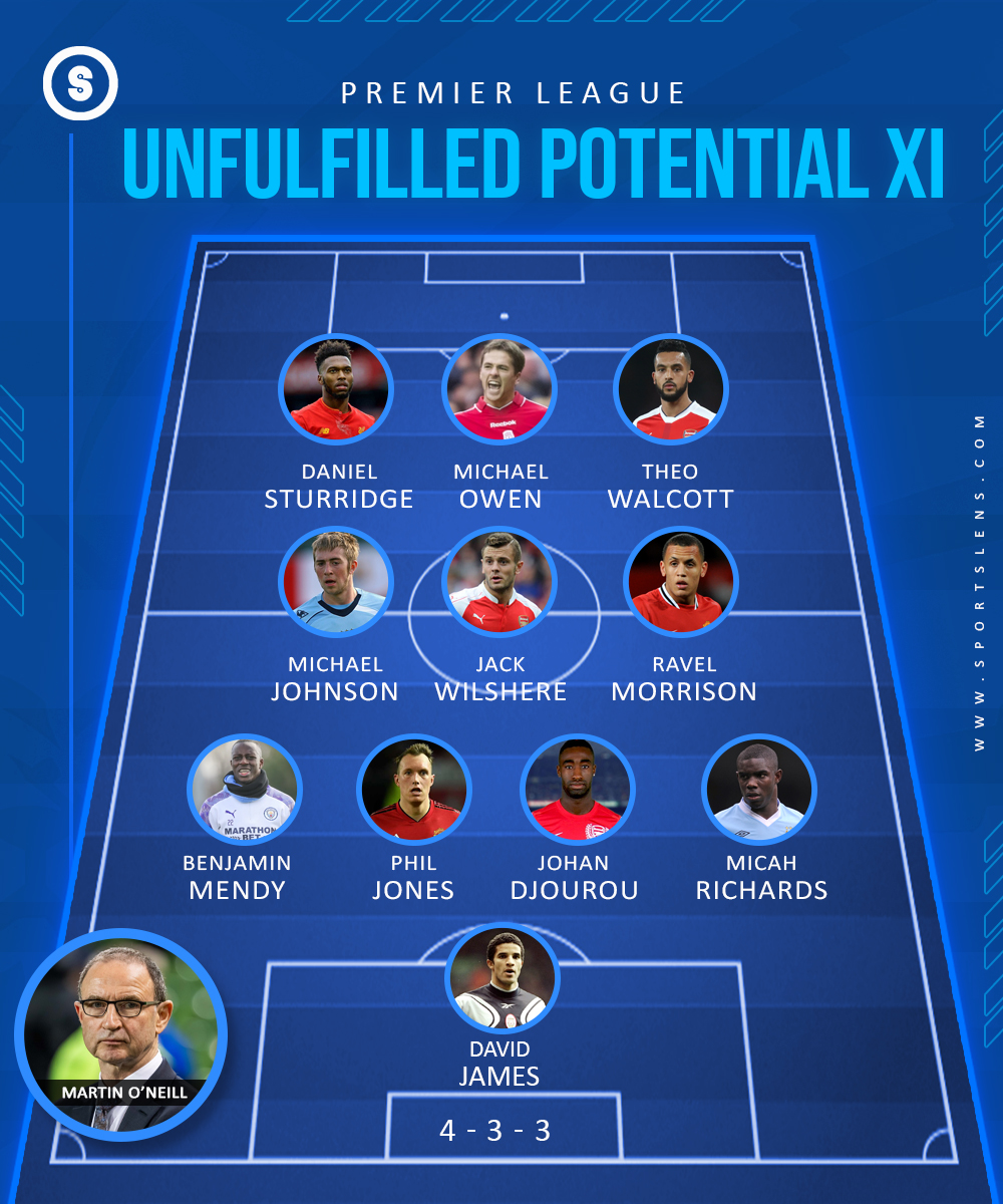 Unfulfilled Potential XI