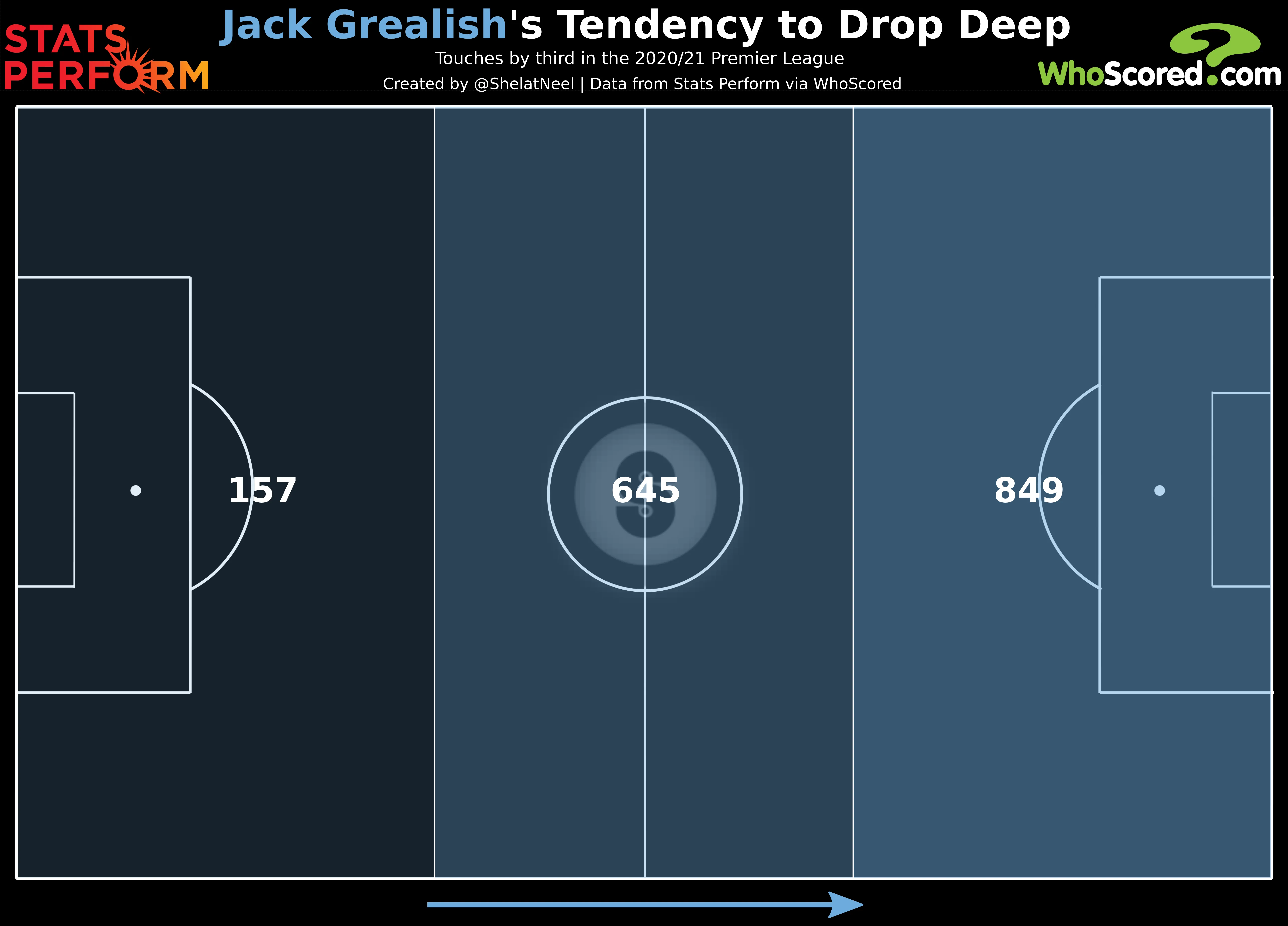 Grealish Touch