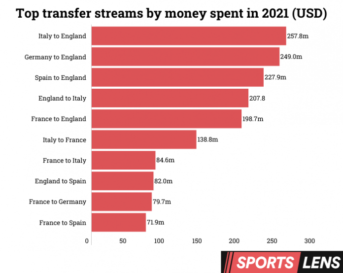 top transfer streams