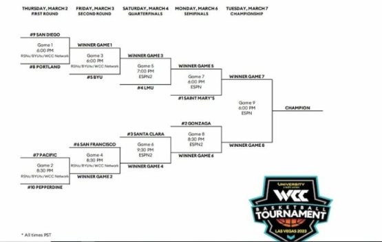 wcc tournament