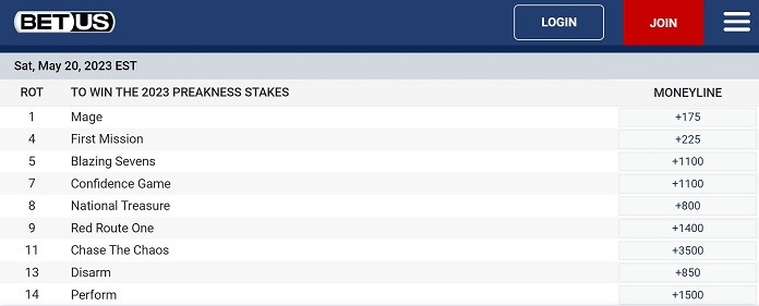 BetUS Preakness Stakes betting market