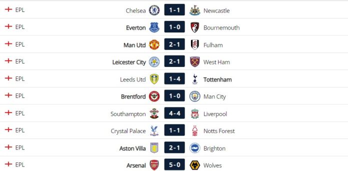 English Premier League table with match results