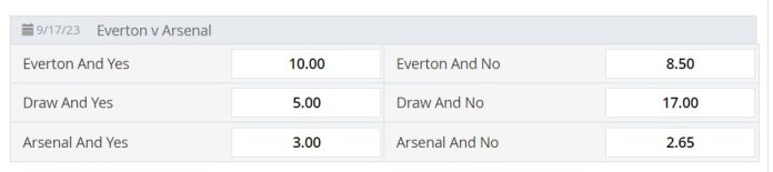 What Does BTTS Mean in Betting? – Both Teams To Score Guide