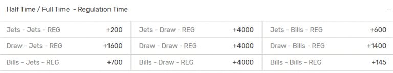 what-does-halftime-fulltime-mean-in-betting-ht-ft-explained