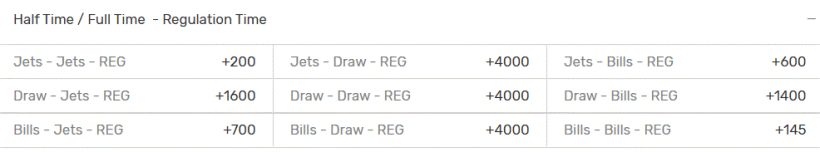  What Does Halftime Fulltime Mean In Betting HT FT Explained