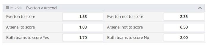 Match Result and Both Teams to Score Explained