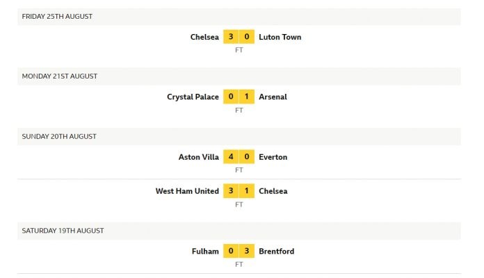 bbc football results