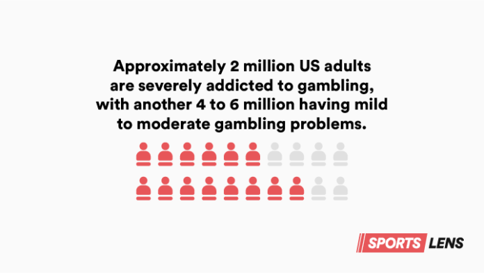 Graph showing that The NCPG reports that an additional 4 to 6 million adults in the US are considered to have mild to moderate gambling problems