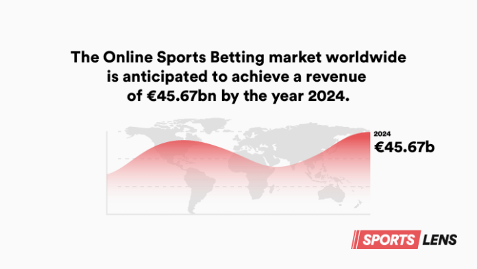 The Online Sports Betting market worldwide is anticipated to achieve a revenue of E45.67bn by the year 2024