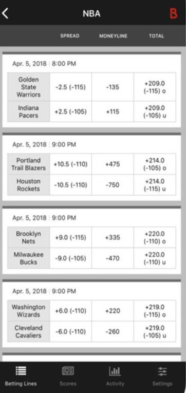 Best Indiana Sports Betting Apps
